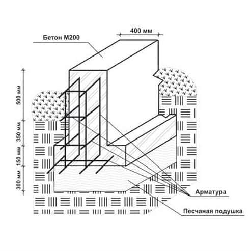 Схема армирования ленточного фундамента
