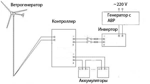 Схема подключения ветрогенератора