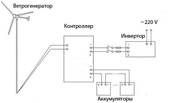 Схема подключения ветрогенератора