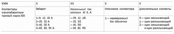 Схемы подключения магнитного пускателя (контактора) и принцип действия