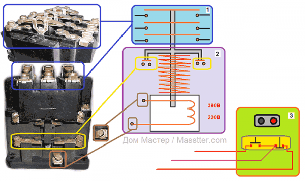 Схемы подключения магнитного пускателя (контактора) и принцип действия