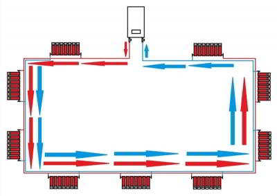 Схемы подключения радиаторов отопления при двухтрубной системе