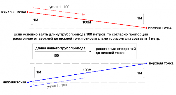 Схемы установки отопления