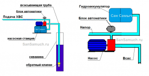 Собираем насосную станцию сами.