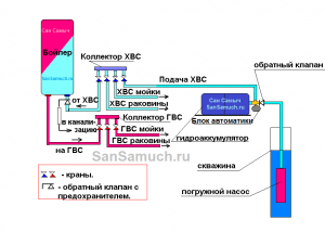 Собираем насосную станцию сами.