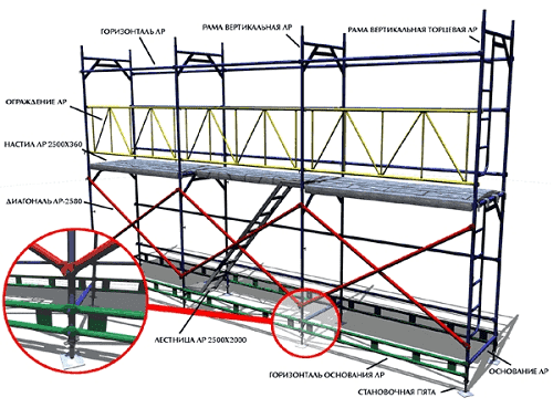 Строительные леса своими руками