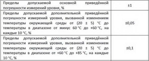 Строительный уровень: что это такое, как выбрать и пользоваться?