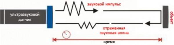 Светильники с датчиком движения