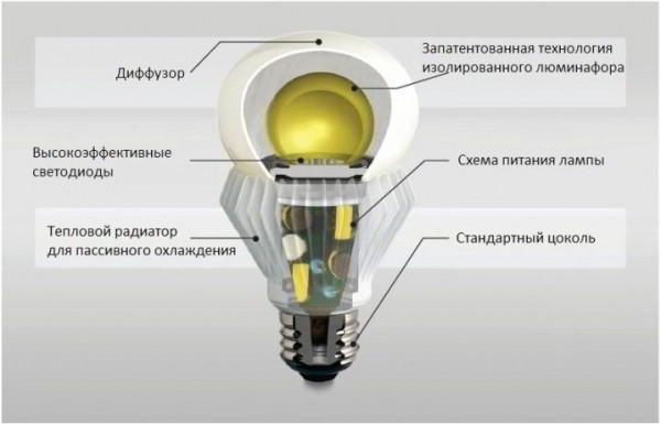 Светодиодные светильники