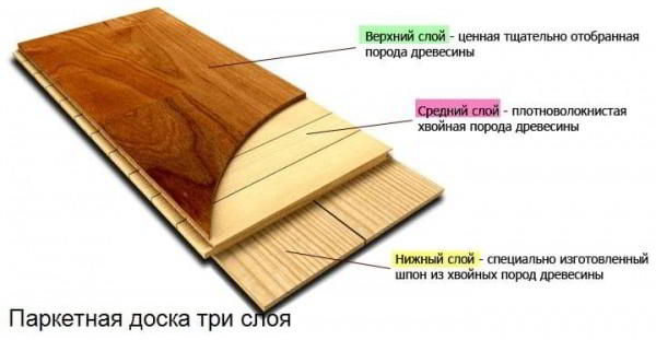 
									Типы паркетной доски							