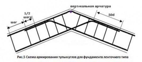 Тонкости процесса армирования ленточного фундамента