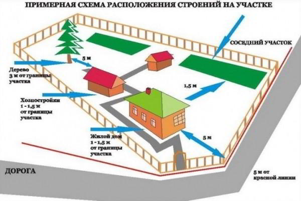 Тонкости строительства сарая