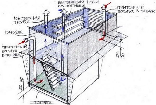 Тонкости строительства сарая