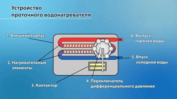 ТОП5 водонагревателей: как выбрать подходящий?