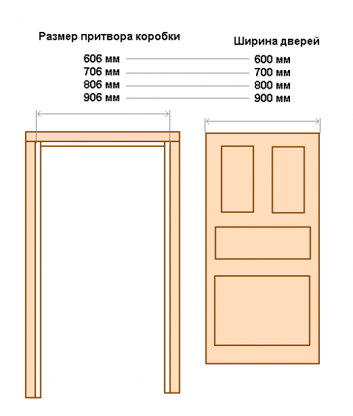 Установка межкомнатных дверей: как правильно провести монтаж?