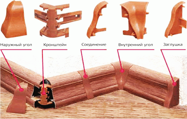 Установка пластиковых плинтусов