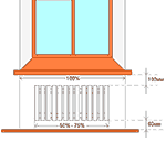 Установка радиаторов (батарей) отопления