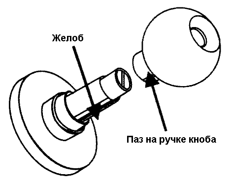 Установка замка в дверь: как сделать своими руками?