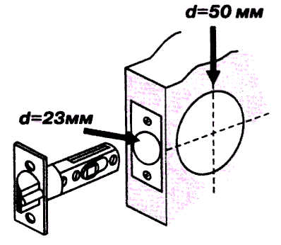 Установка замка в дверь: как сделать своими руками?