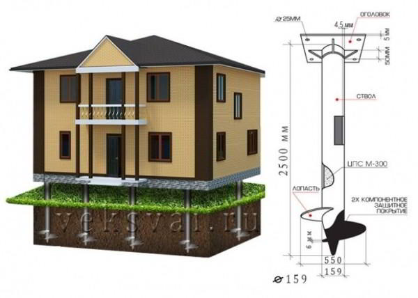Устройство свайно-винтового фундамента: как возвести основание своими силами?