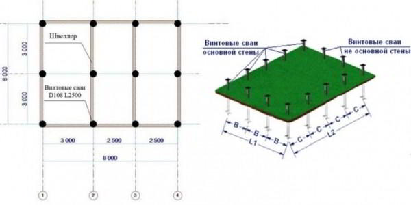 Устройство свайно-винтового фундамента: как возвести основание своими силами?