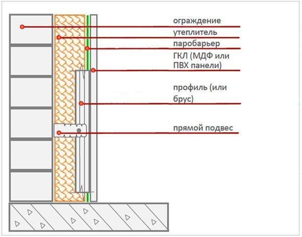 Утепление балкона минеральной ватой