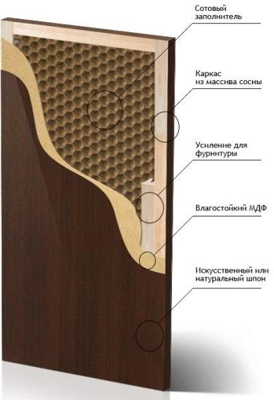 Утепленная металлическая входная дверь: как выбрать?