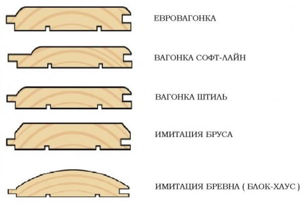 Вагонка для бани: какая лучше?