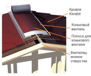 Вентиляция кровли