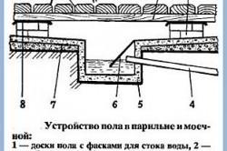 Вентиляция в бане