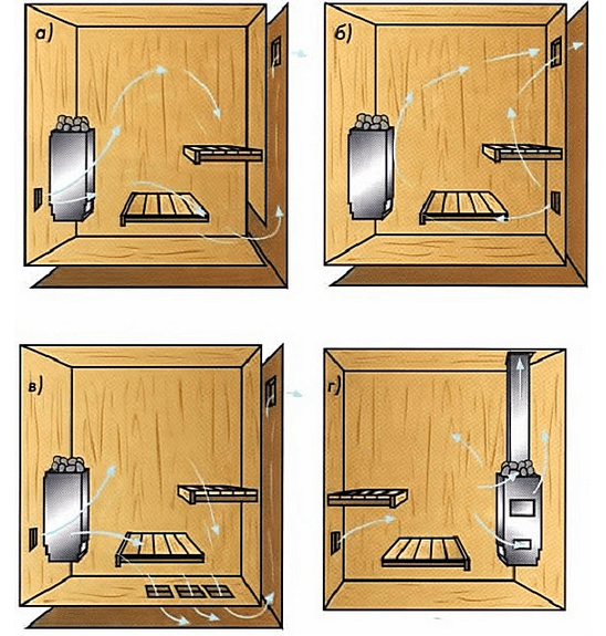 Вентиляция в бане своими руками – схема