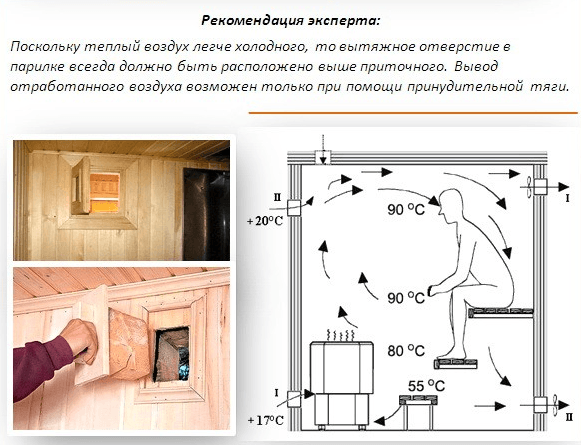 Вентиляция в бане своими руками – схема