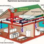 Вентиляция в бане своими руками – схема