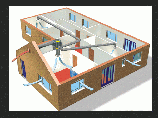 Вентиляция в коттедже: типы и принципы работы