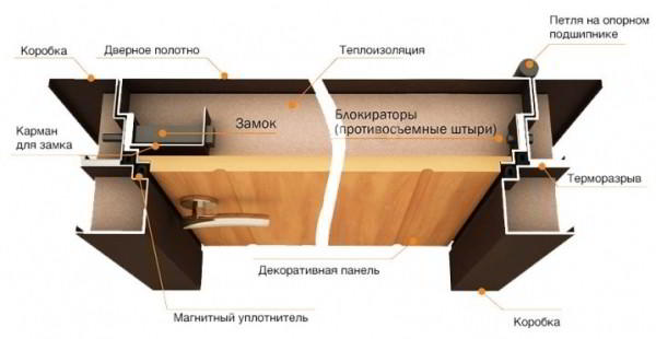 Входные железные двери для частного дома: советы по выбору