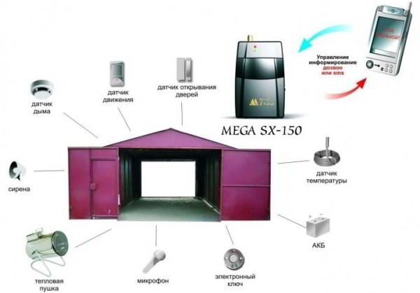 Виды и особенности сигнализации для гаража