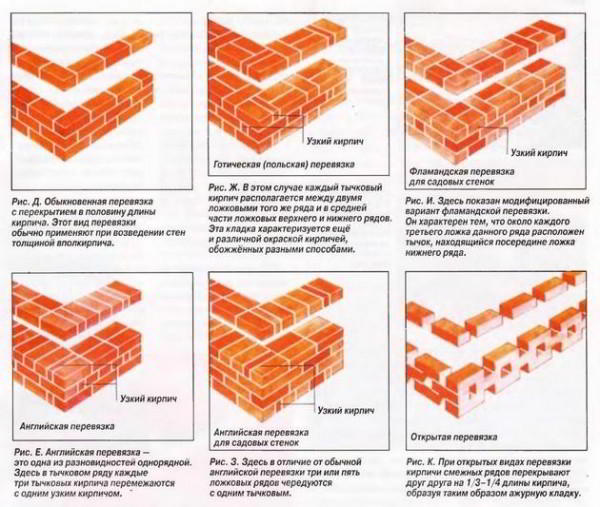 Виды перевязки кирпичной кладки при строительстве стен