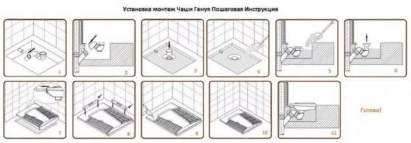 Виды сифонов для чаши Генуя