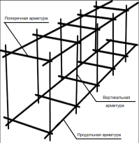 Вязка арматуры для фундамента своими руками