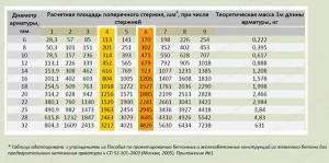 Вязка арматуры для фундамента своими руками