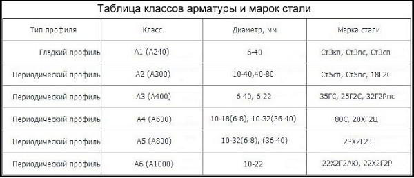 Вязка арматуры для фундамента своими руками