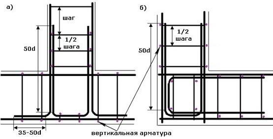 Вязка арматуры для фундамента своими руками