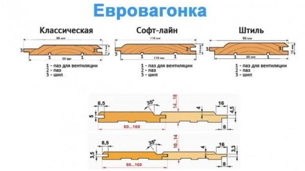 Внутренняя отделка бани вагонкой: пошаговое руководство