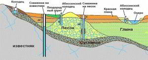 Водоснабжение бани своими руками