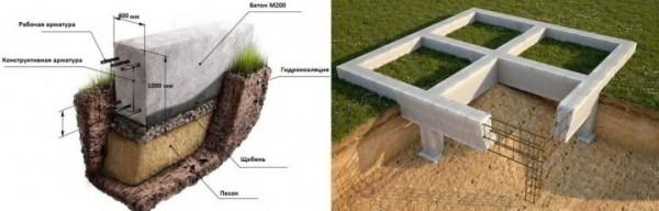 Возведение монолитного фундамента: рекомендации специалистов