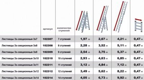 Все о трехсекционных алюминиевых лестницах