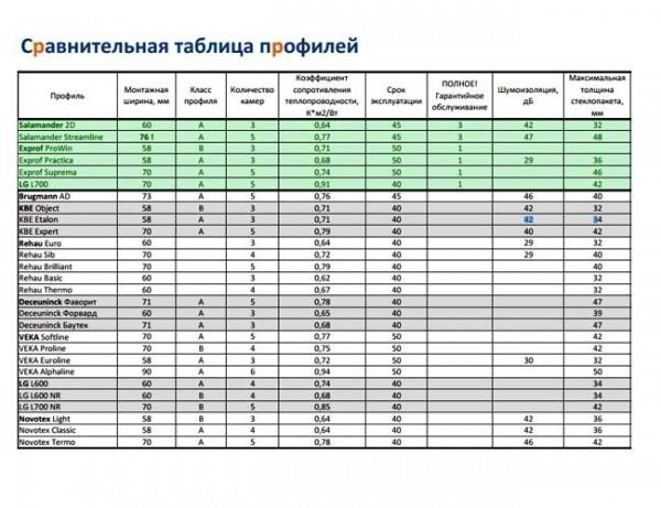 Выбор окон в баню