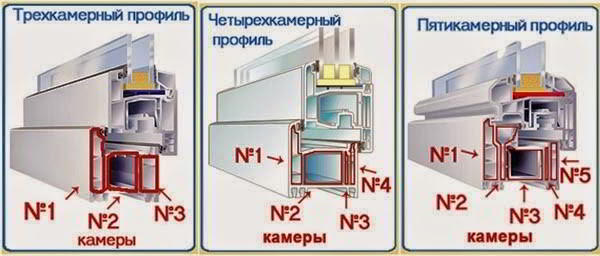 Выбор окон в баню