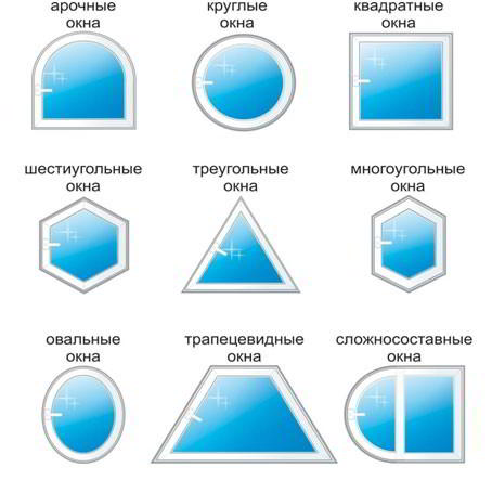 Выбор окон в баню