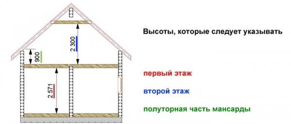 Высота потолка в бане